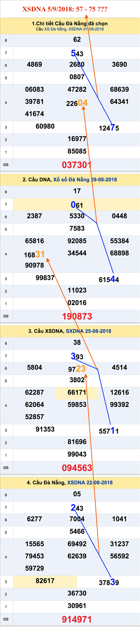 Tham khao an so XSDNA 5-9-2018 Tham khao an so XSDNA 5-9-2018